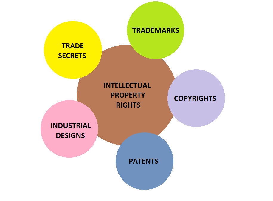 The Healthcare Industry's Intellectual Property - LAB